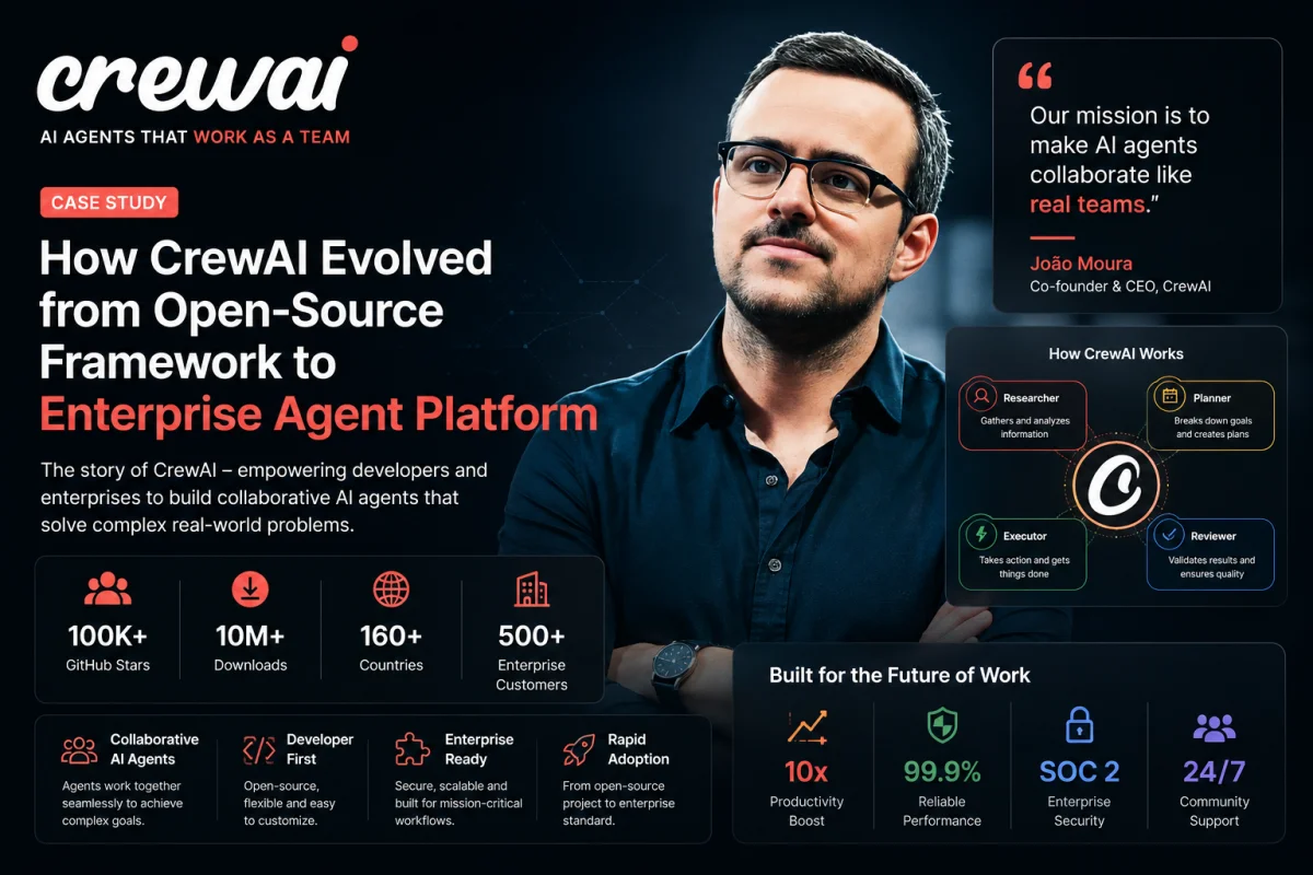 CrewAI: From Open-Source AI Framework to Enterprise Agent Platform