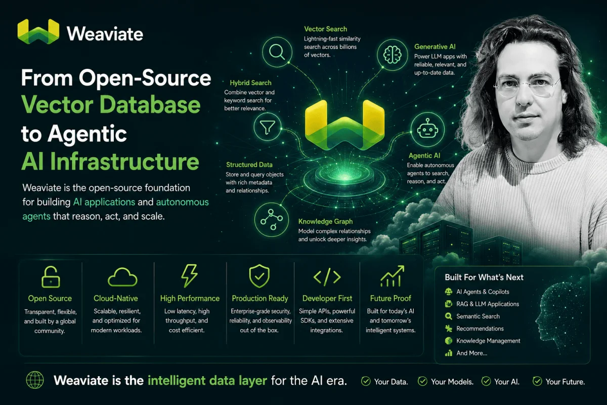 Weaviate: From Open-Source Vector Database to Agentic AI Infrastructure